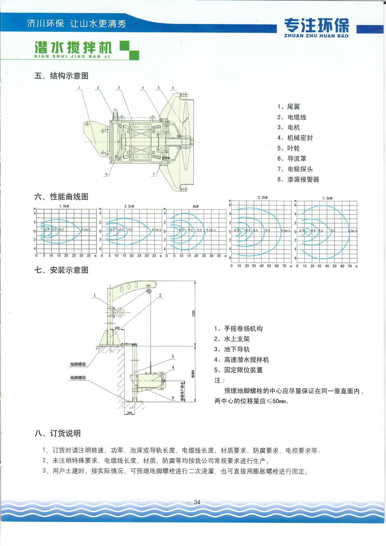 高速潛水攪拌機2