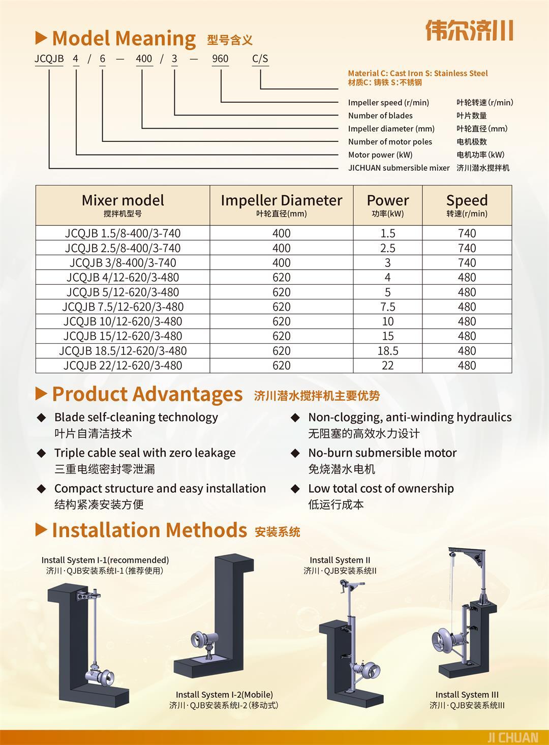 QJB潛水攪拌機-2